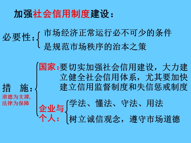 高中政治必修一 经济9.2社会主义市场经济.ppt_第2页