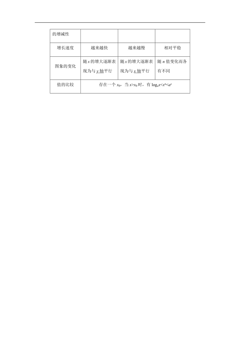 2020版高考数学新增分大一轮江苏专用讲义+习题：第二章 函数 2.10含解析.pdf_第2页