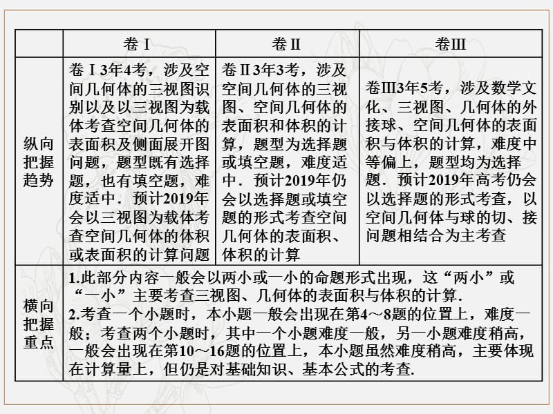 2019版高考数学二轮复习课件+训练：第一部分专题八空间几何体的三视图、表面积与体积课件理.ppt_第3页