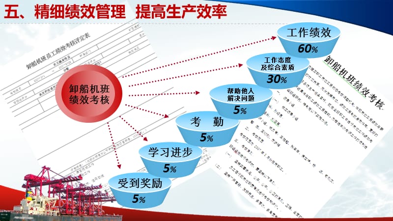 非常不错的动画报表PPT.ppt_第3页