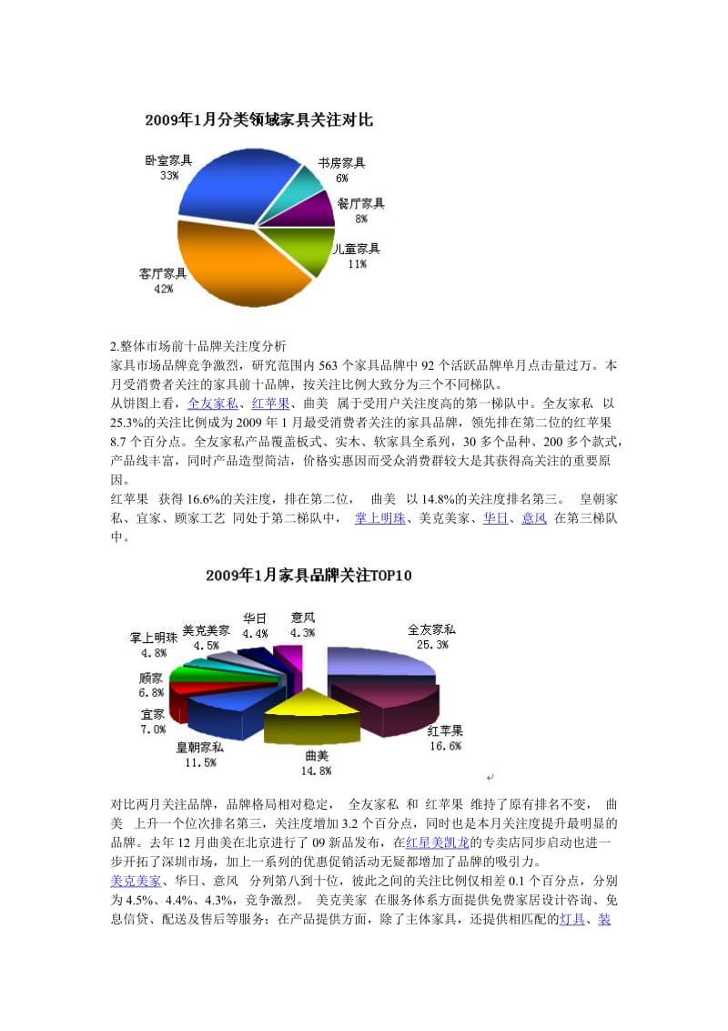 2009年1月家具市场品牌调查研究报告.doc_第2页