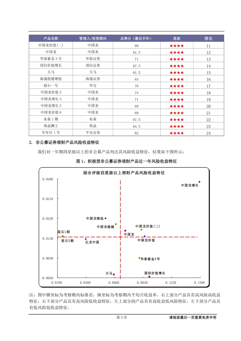 非公募证券集合理财产品月度评级报告（天相）.doc_第3页