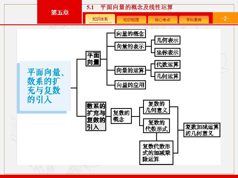 2020版广西高考人教版数学（文）一轮复习课件：5.1　平面向量的概念及线性运算 .pptx_第2页