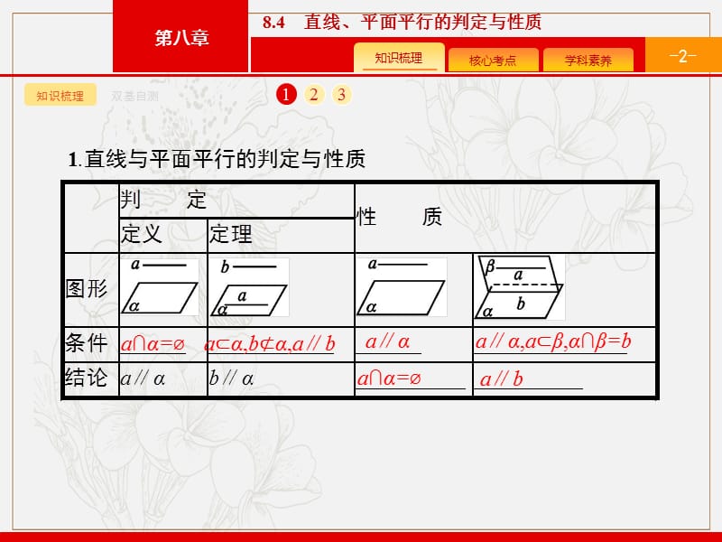 2020版广西高考人教版数学（文）一轮复习课件：8.4　直线、平面平行的判定与性质 .pptx_第2页