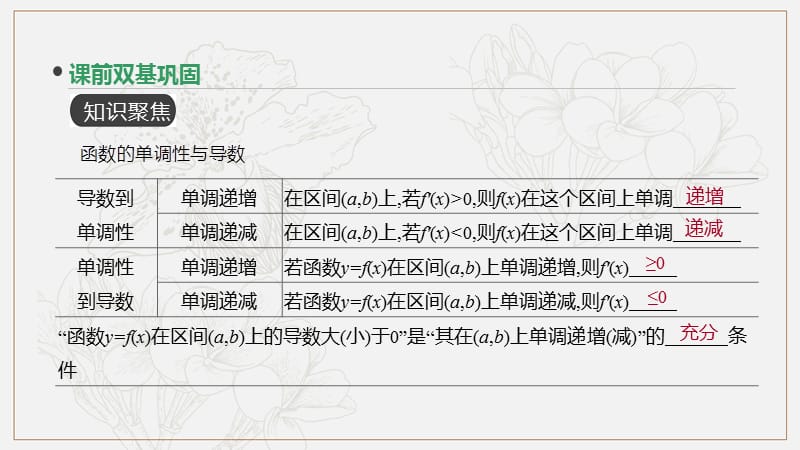 通用版2020版高考数学大一轮复习第14讲导数与函数的单调性课件文新人教A版20190314253.pptx_第3页