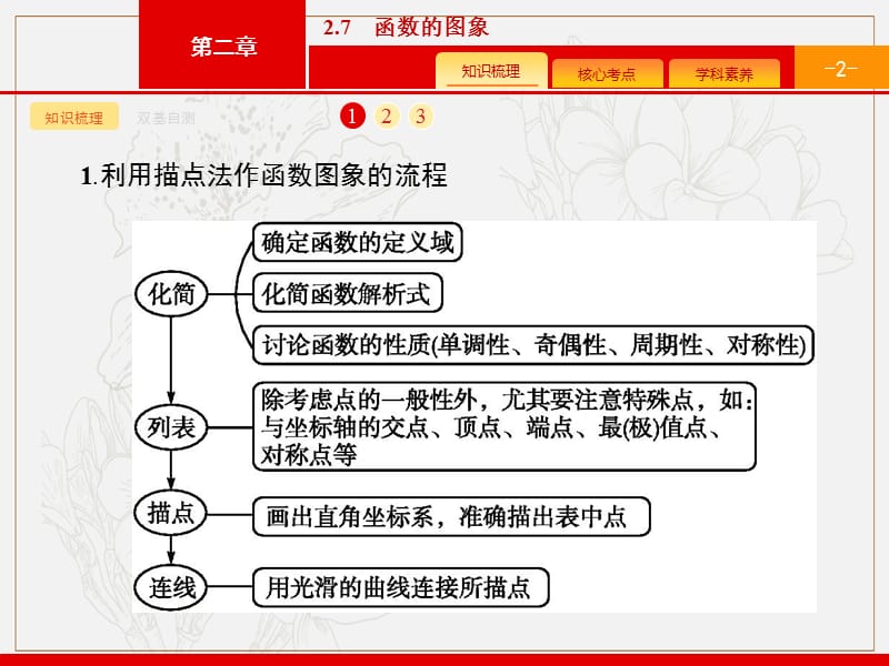 2020版广西高考人教版数学（文）一轮复习课件：2.7　函数的图象 .pptx_第2页