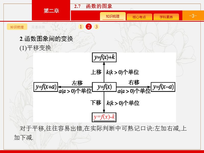 2020版广西高考人教版数学（文）一轮复习课件：2.7　函数的图象 .pptx_第3页