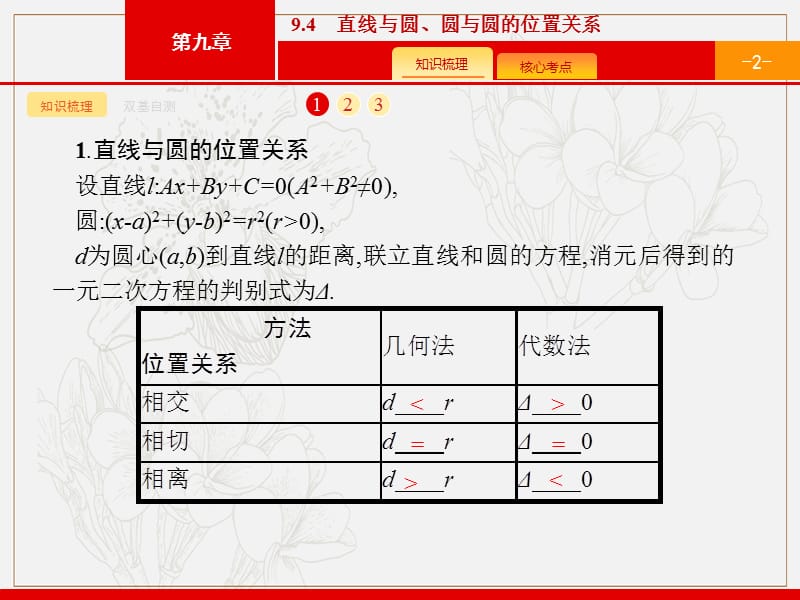 2020版广西高考人教版数学（文）一轮复习课件：9.4　直线与圆、圆与圆的位置关系 .pptx_第2页