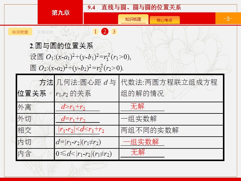 2020版广西高考人教版数学（文）一轮复习课件：9.4　直线与圆、圆与圆的位置关系 .pptx_第3页