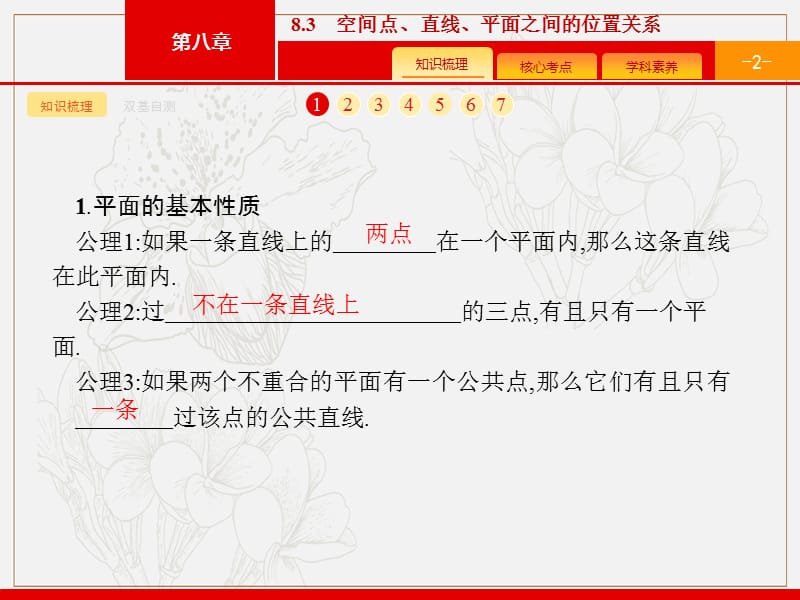 2020版广西高考人教A版 数学（理）一轮复习课件：8.3　空间点、直线、平面之间的位置关系 .pptx_第2页