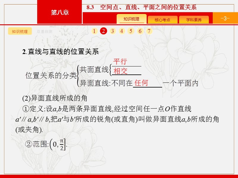 2020版广西高考人教A版 数学（理）一轮复习课件：8.3　空间点、直线、平面之间的位置关系 .pptx_第3页