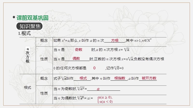 通用版2020版高考数学大一轮复习第8讲指数与指数函数课件文新人教A版20190314279.pptx_第3页