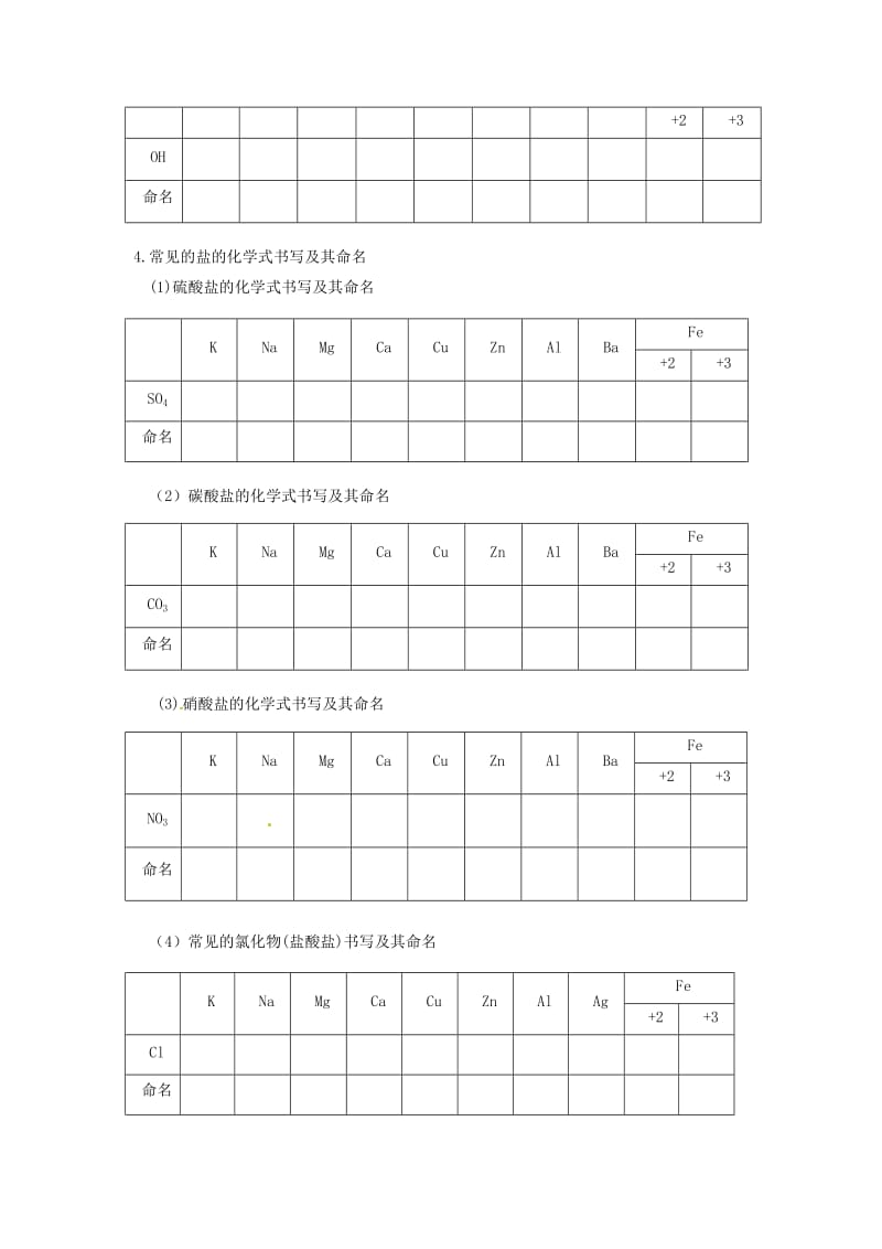 精品【沪教版】九年级化学：3.3《物质的组成（第3课时）》习题课教案.doc_第2页