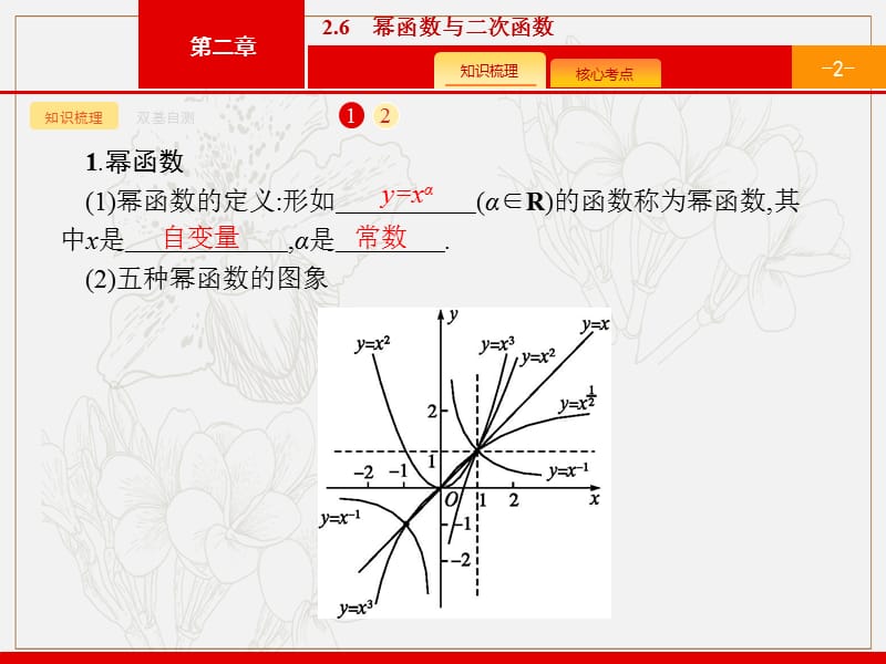 2020版广西高考人教版数学（文）一轮复习课件：2.6　幂函数与二次函数 .pptx_第2页