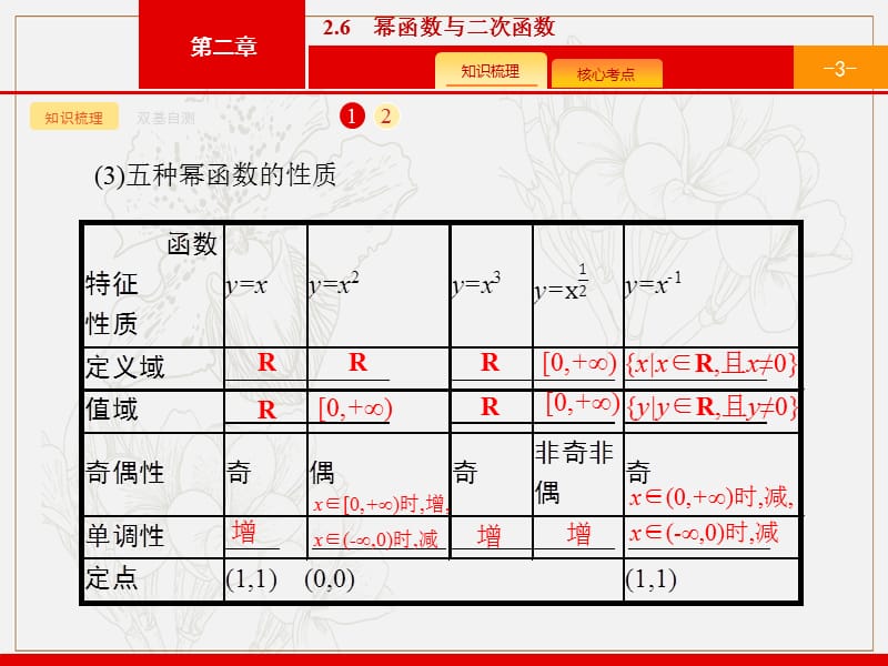 2020版广西高考人教版数学（文）一轮复习课件：2.6　幂函数与二次函数 .pptx_第3页