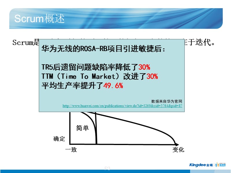 scrum-100828150325.ppt_第3页