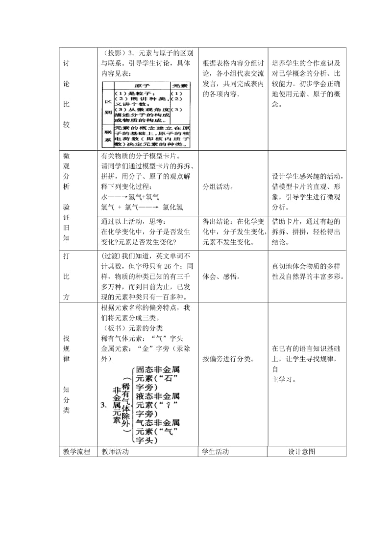 精品【北京课改版】九年级化学上：第5章第1节《初步认识化学元素》教案（2）.doc_第3页