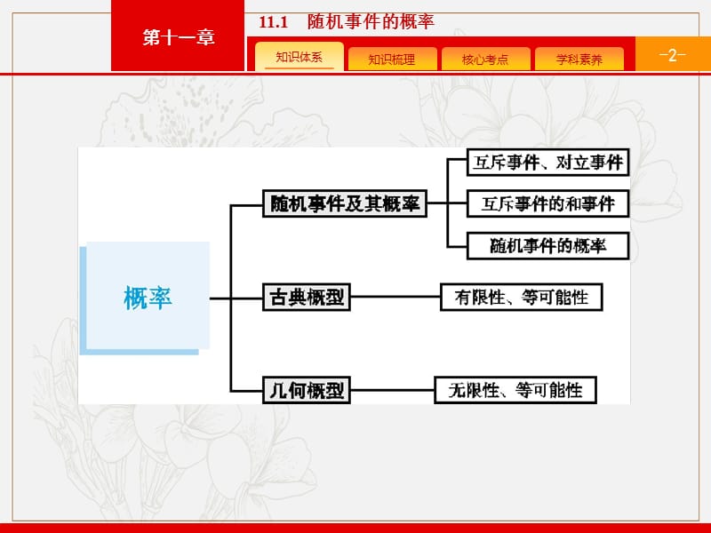 2020版广西高考人教版数学（文）一轮复习课件：11.1　随机事件的概率 .pptx_第2页