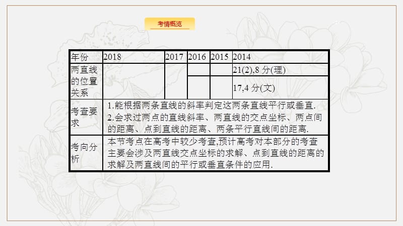 2020版数学新优化浙江大一轮课件：第九章 解析几何9.2 .pptx_第2页