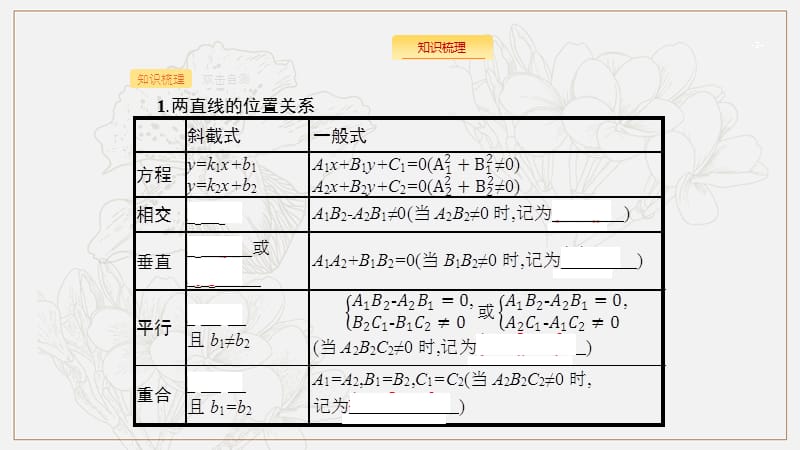 2020版数学新优化浙江大一轮课件：第九章 解析几何9.2 .pptx_第3页