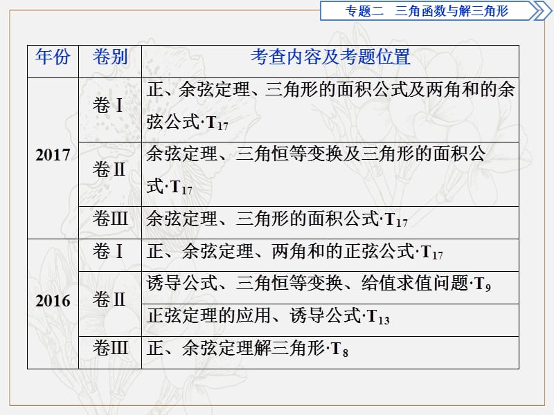 2019届高考数学二轮复习课件： 第二部分专项二 专题二 2 第2讲　三角恒等变换与解三角形 .ppt_第3页