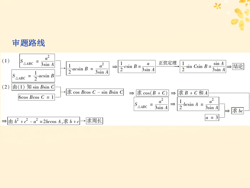 2019届高考数学二轮复习第二部分突破热点分层教学专项课件：二专题二高考解答题的审题与答题示范二课件.ppt_第3页