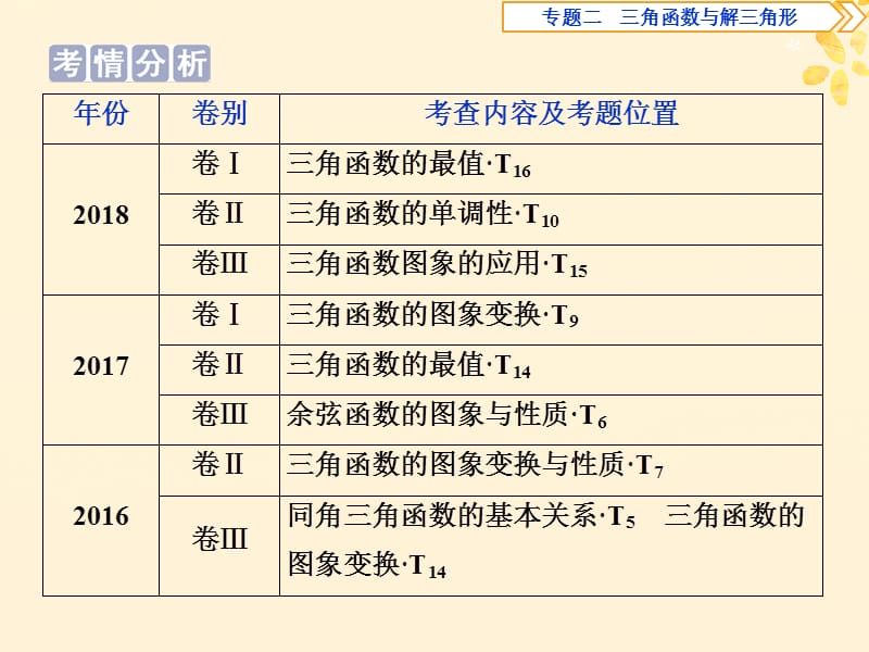 2019届高考数学二轮复习第二部分突破热点分层教学专项课件：二专题二第讲三角函数的图象与性质课件.ppt_第2页