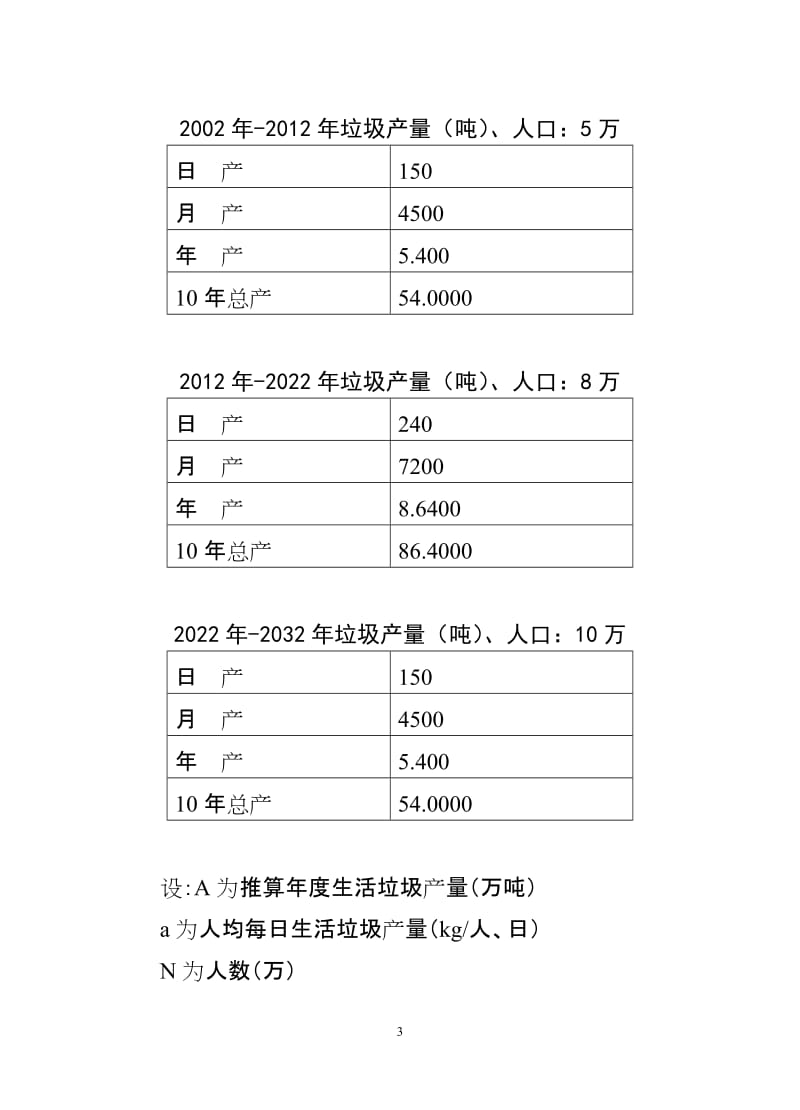 生活垃圾处理.doc_第3页