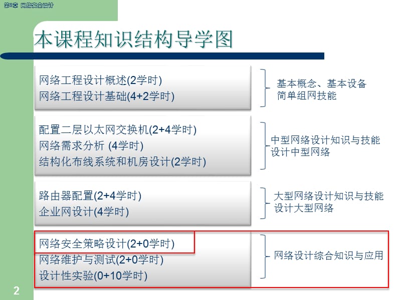 第8章网络安全设计.ppt_第2页