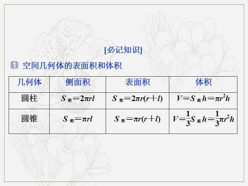 2019届高考数学二轮复习课件： 第三部分 5 回顾5　立体几何 .ppt_第2页