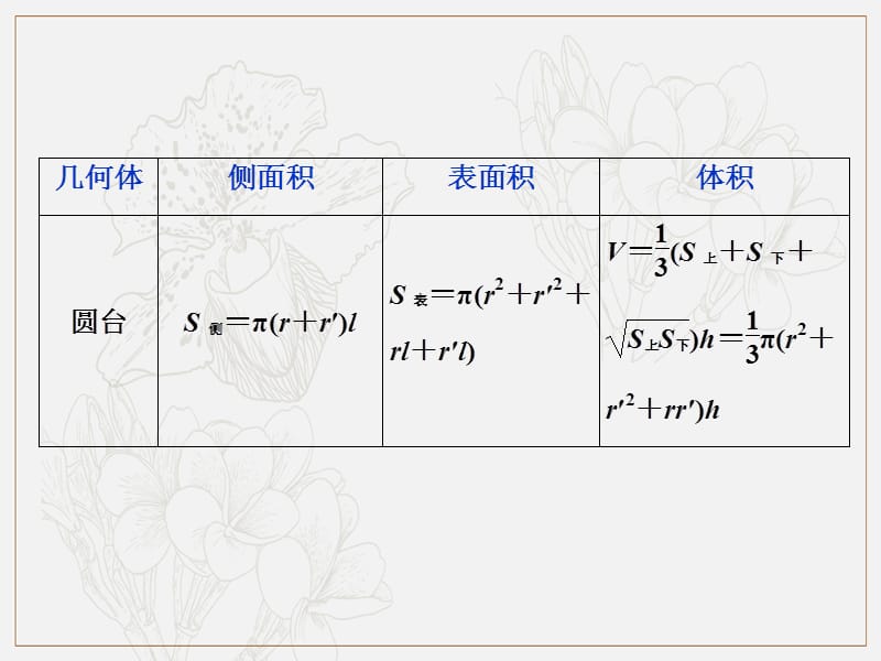 2019届高考数学二轮复习课件： 第三部分 5 回顾5　立体几何 .ppt_第3页