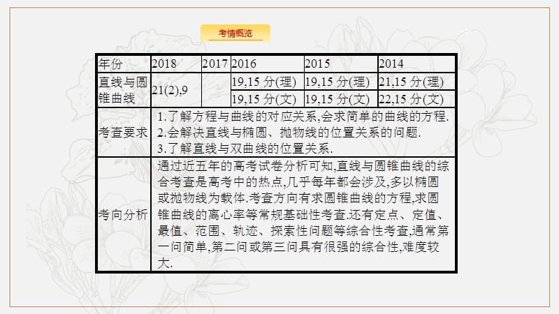 2020版数学新优化浙江大一轮课件：第九章 解析几何9.8 .pptx_第2页