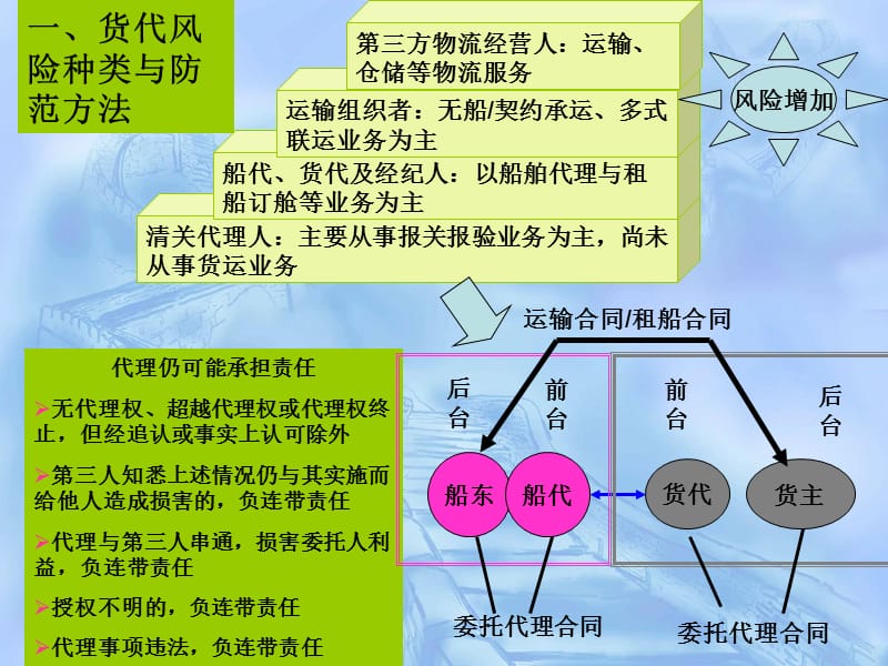 国际货运代理风险规避与案例分析.ppt_第2页