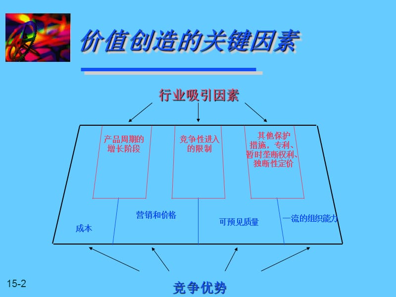 财务管理-《预期报酬率和资本成本》.ppt_第2页