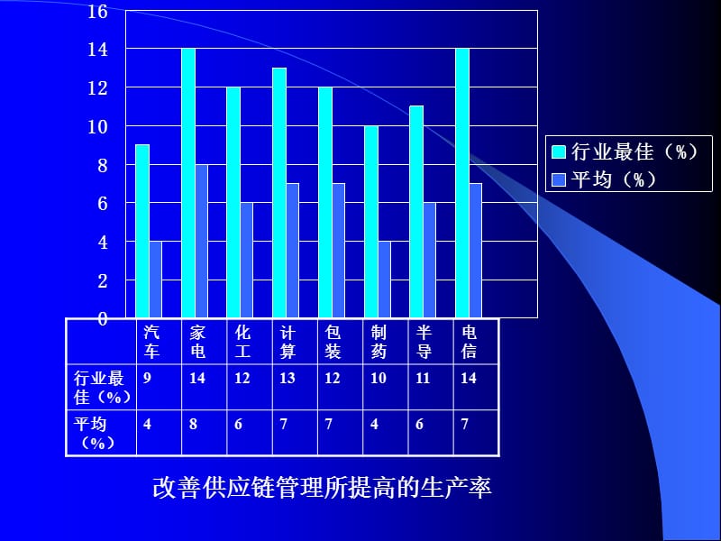 供应链管理之实用建模方法及数据挖掘.ppt_第2页