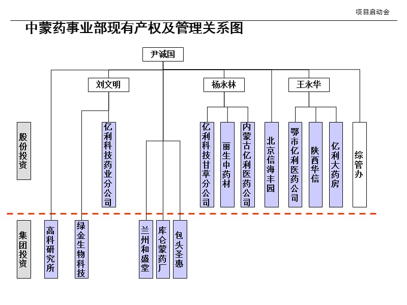 XX资源集团产业整合初步方案.ppt_第3页