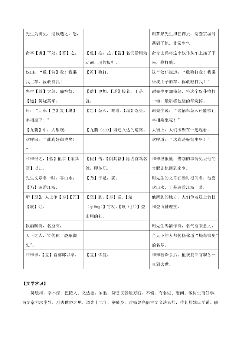 精品【语文版】八年级语文上册：课外文言文精读 (26).doc_第2页