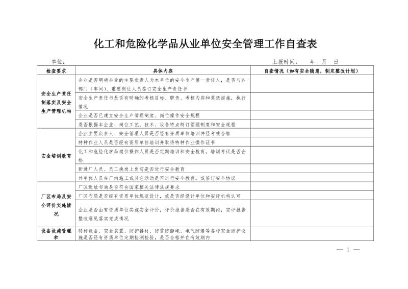 化工和危险化学品从业单位安全管理工作自查表.doc_第1页