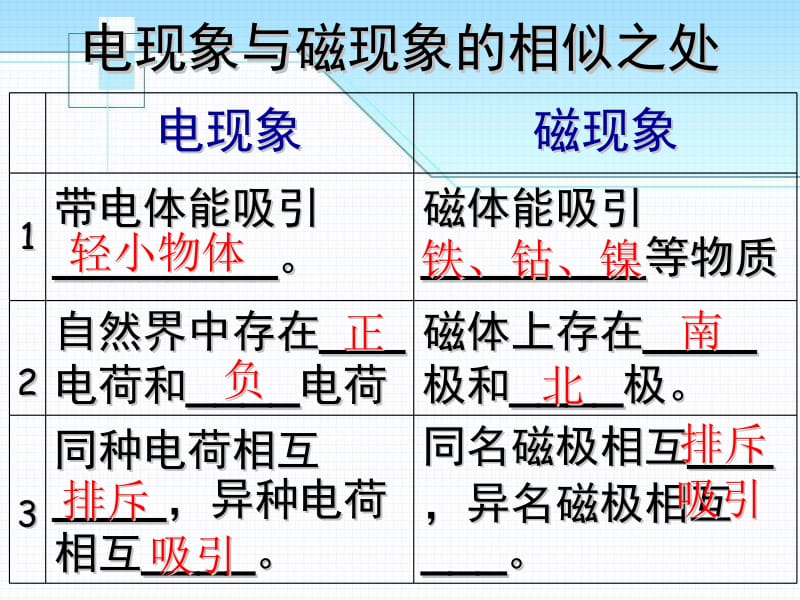 《奥斯特的发现》ppt课件.pptx_第2页