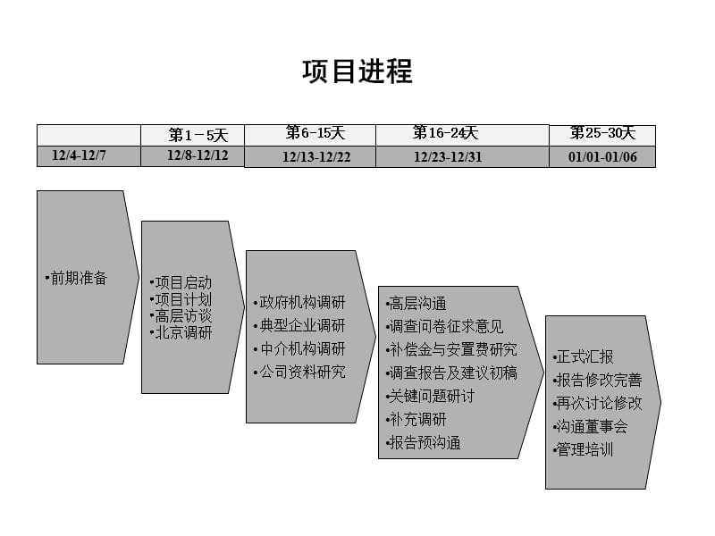 某产权制度改革调查报告与MBO操作建议书.ppt_第3页