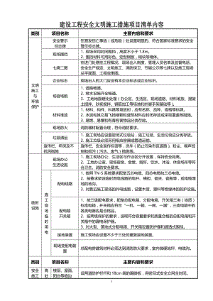 建设工程安全文明施工措施项目清单内容.doc