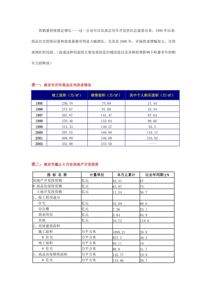 南京市房地产市场调研报告.doc_第3页