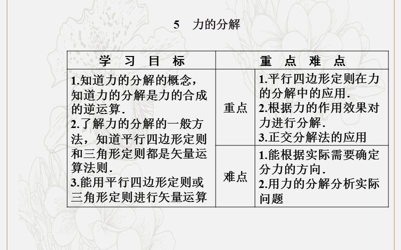 2019年高中物理第三章5力的分解课件新人教版必修1.ppt_第2页