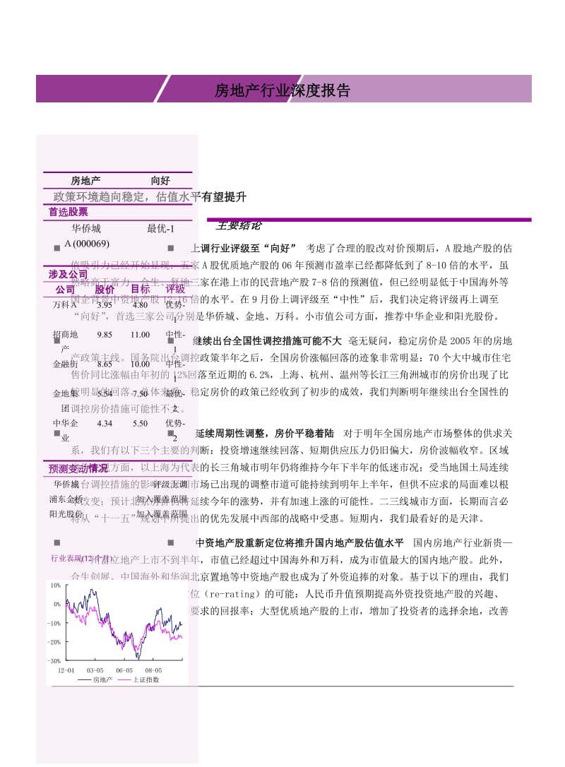 房地产行业深度报告.doc_第1页