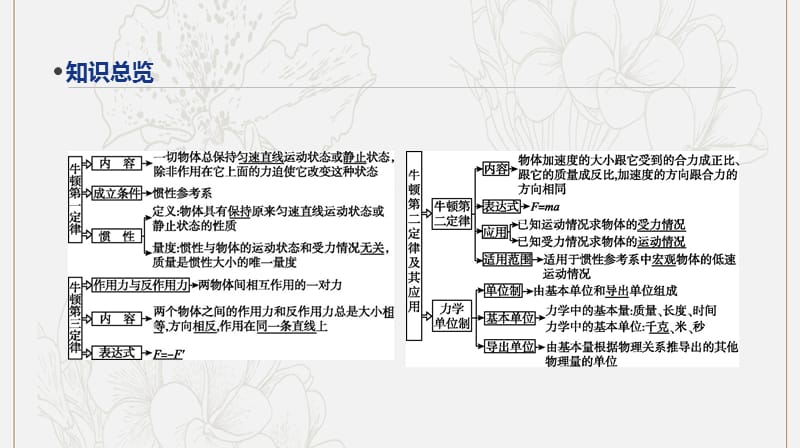 2020版高考物理总复习冲A方案第6讲牛顿运动定律的理解课件新人教版.pptx_第2页