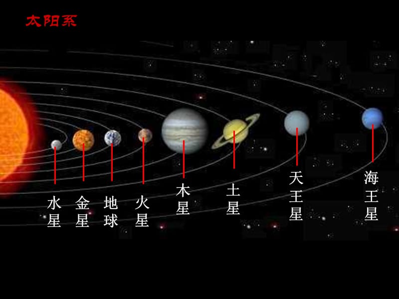 探索宇宙.ppt_第2页