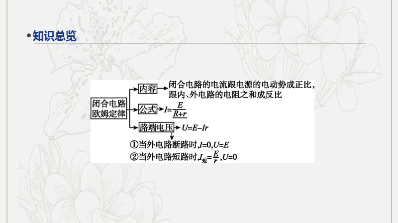 2020版高考物理总复习冲A方案第17讲闭合电路欧姆定律和多用电表课件新人教版.pptx_第2页