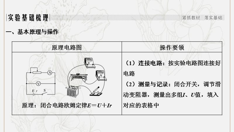 2020高考物理第八章实验十测定电源的电动势和内阻课件鲁科版选修3_1.pptx_第2页