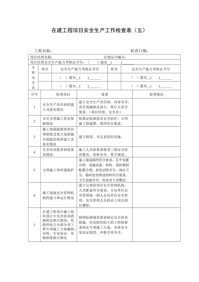 在建工程项目安全生产工作检查表（五）.doc_第1页