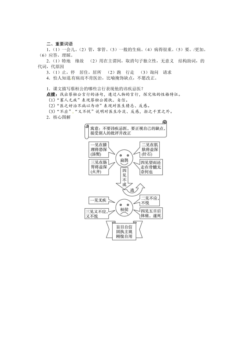 最新九年级语文（语文版）上册导学案：22扁鹊见蔡桓公.doc_第2页